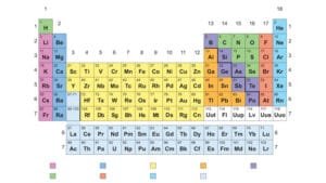 Periodic Table of Elements