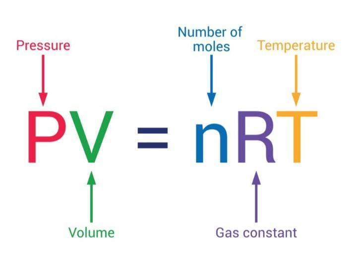 قانون الغازات المثالية