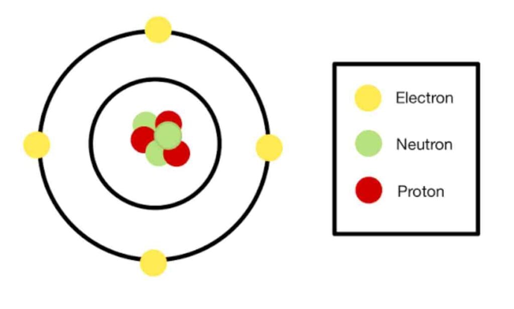 النيوترونات