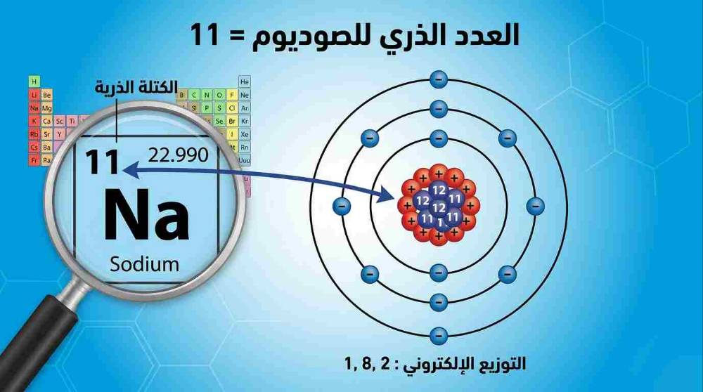 العدد الذري للصوديوم: 11 | خصائصه واستخداماته