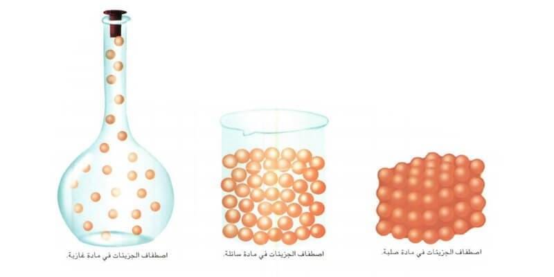 مكونات المادة