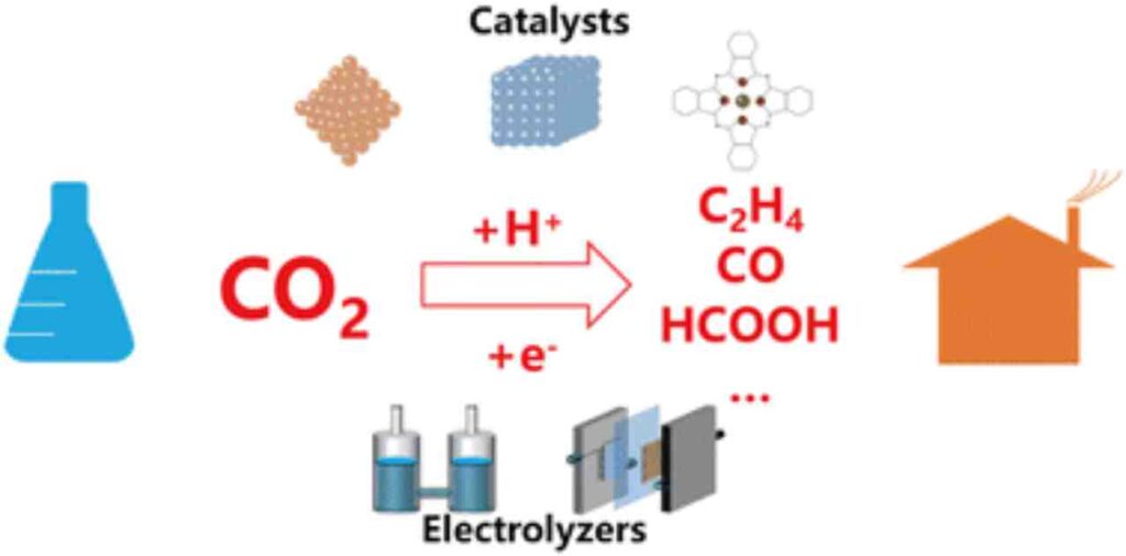 تعريف تفاعل الاختزال